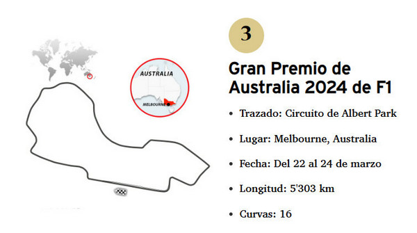 circuito gp australia 2024