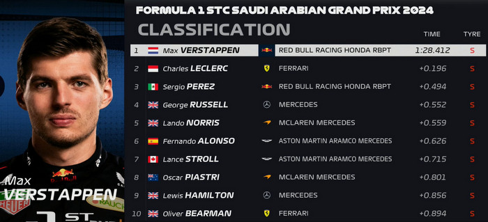 Libres 3 GP Arabia Suadita 2024