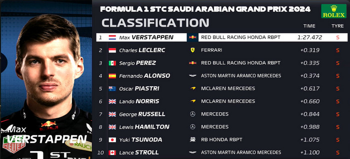 Tiempos de Clasificacion GP Arabia Saudita 2024