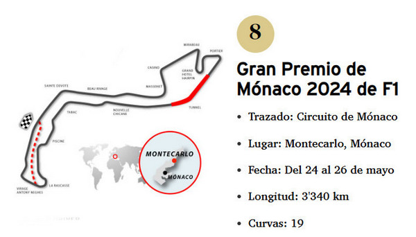 Datos del GP MONACO 2024 F1