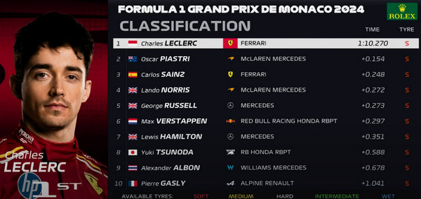 clasificación GP MONACO 2024 F1