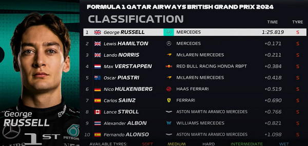Clasificación GP Gran Bretaña 2024